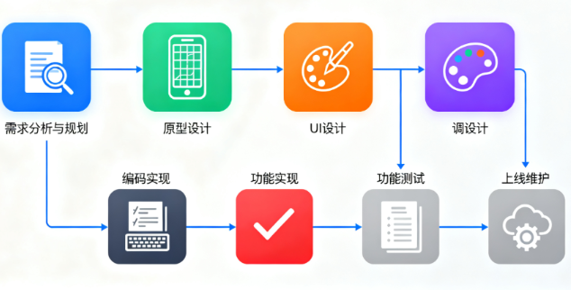 揭秘专业app开发公司的核心优势​