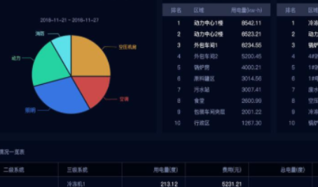 能源管理系统开发：开启智慧节能新时代​
