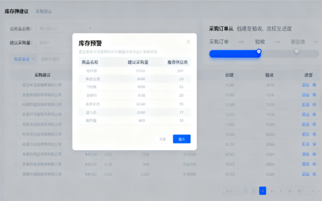 解析进销存系统开发的核心功能优势​