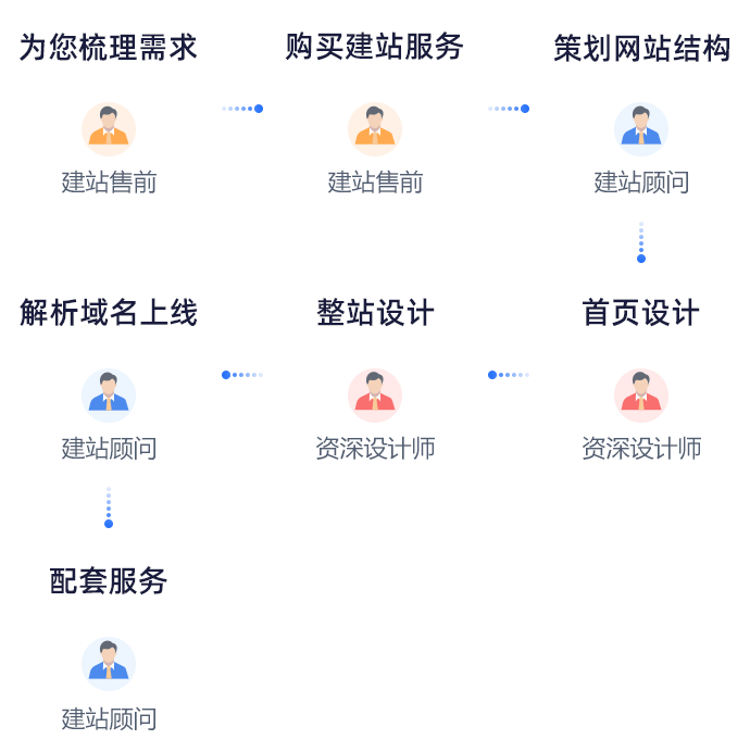 定制网站